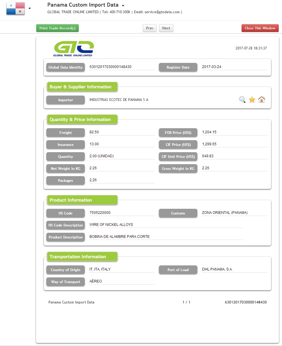 Wire of Nikel Alloys Panama Εισαγωγή τελωνειακών δεδομένων