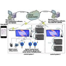 capteurs industriels intelligents 1