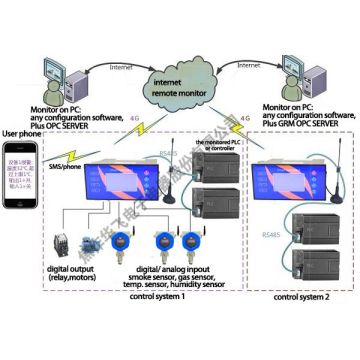 intelligent industrial sensors 1