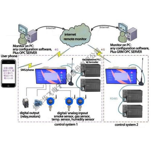 digitalized Industrial Intelligent sensor