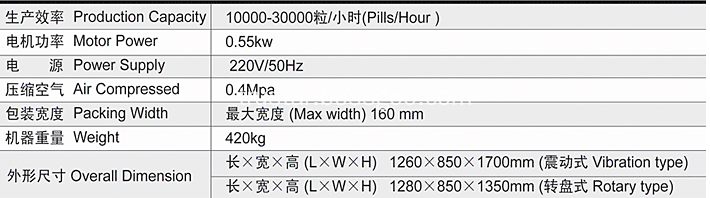 parameter