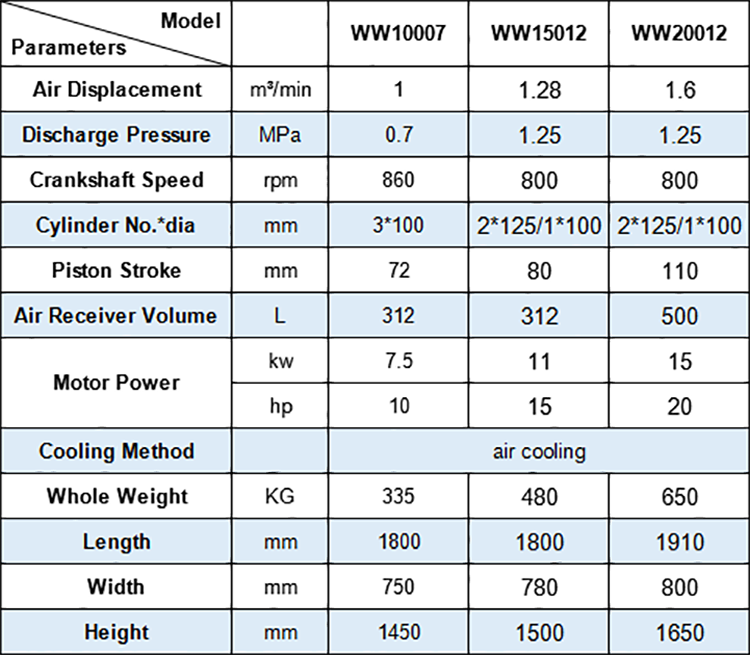 technical data of Hongwuhuan WW series oil free piston air compressors