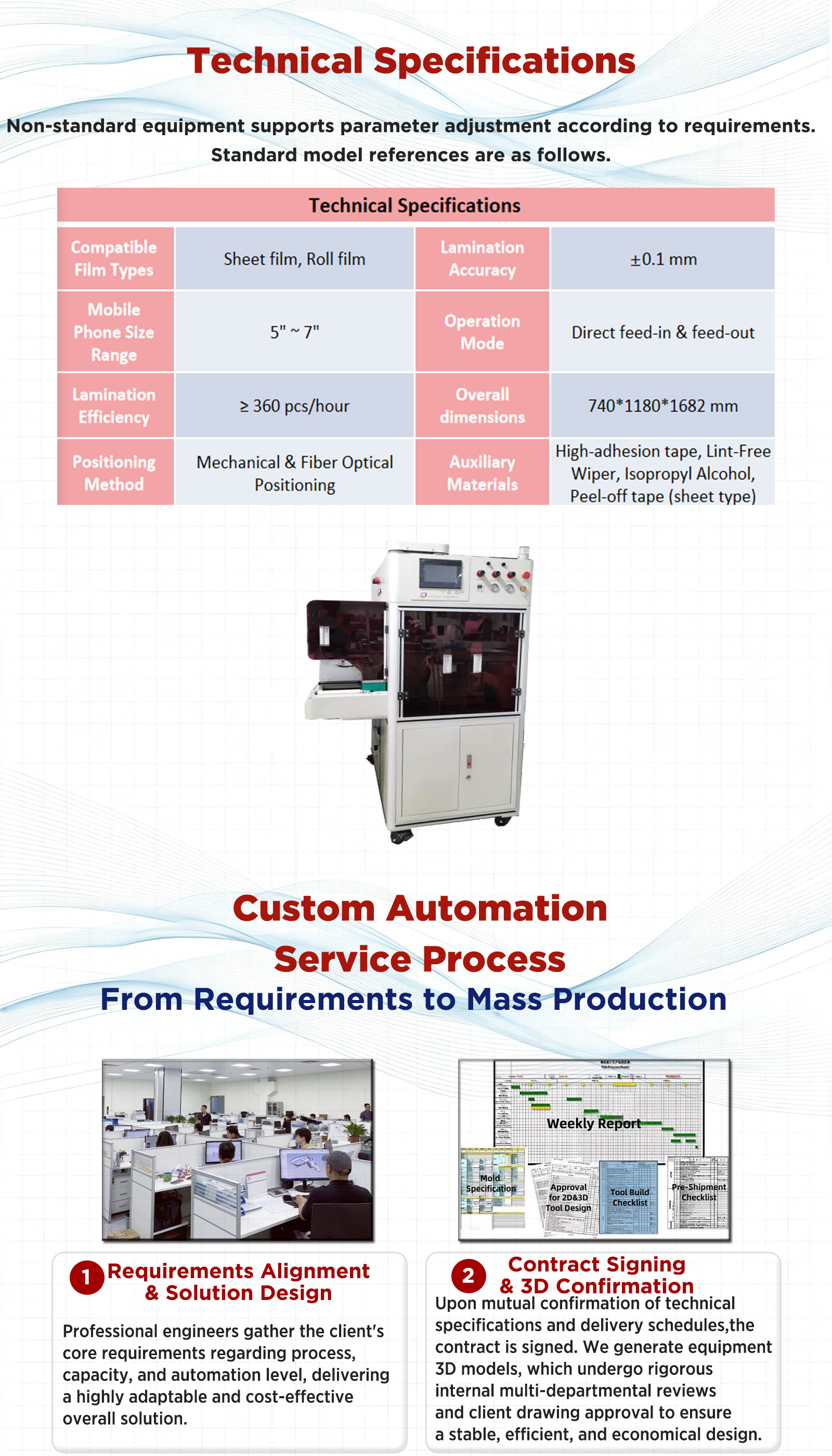 3CF片材及卷膜贴合机产品 3CF Sheet & Roll Film Laminating Machine Prod