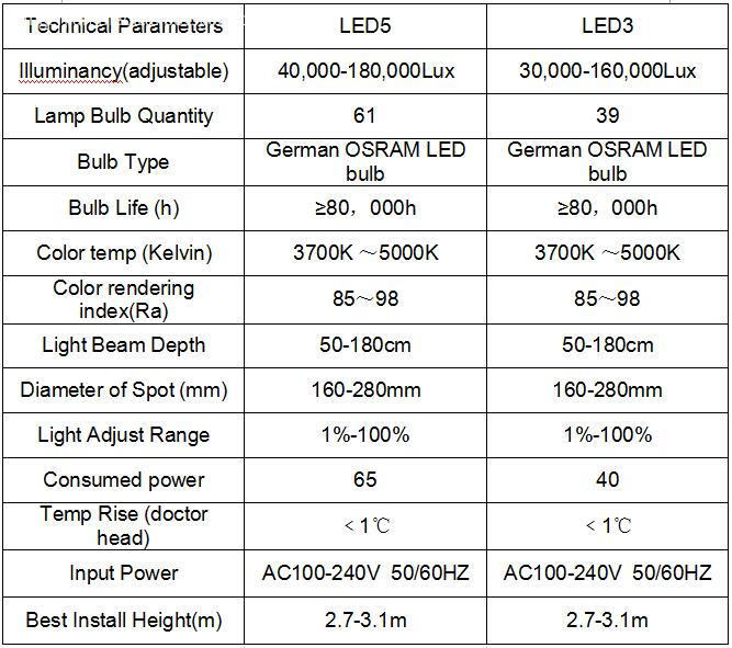 Led3led5 Led3led5