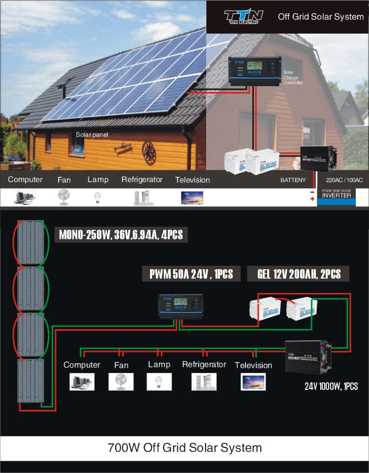 700w