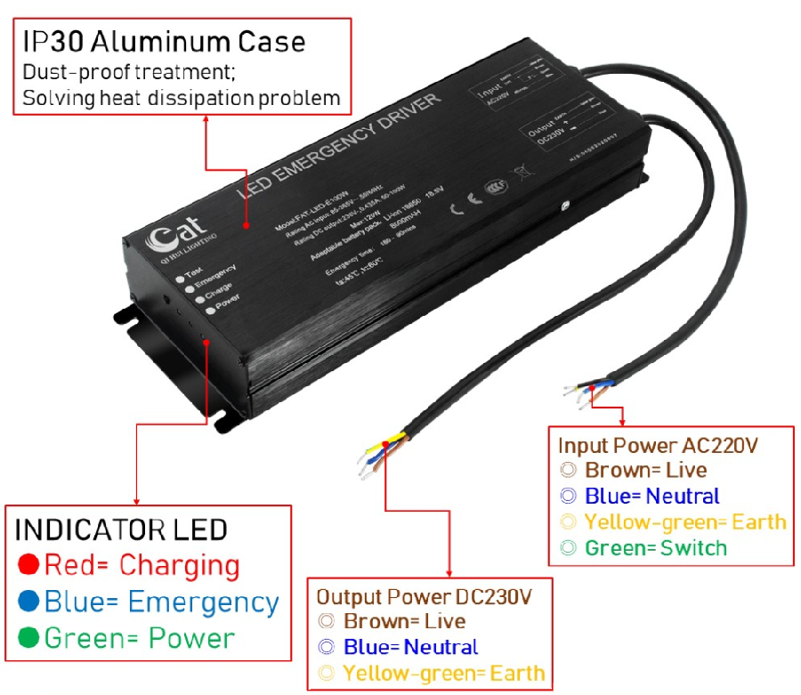 Fonte de alimentação de comutação de LED CA durável