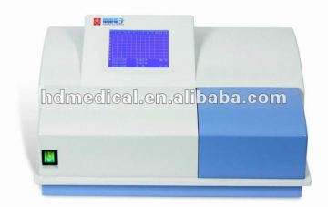 Large LCD screen full-automatic elisa microplate reader