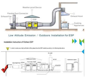 Commercial Kitchen Electrostatic Fume Purification