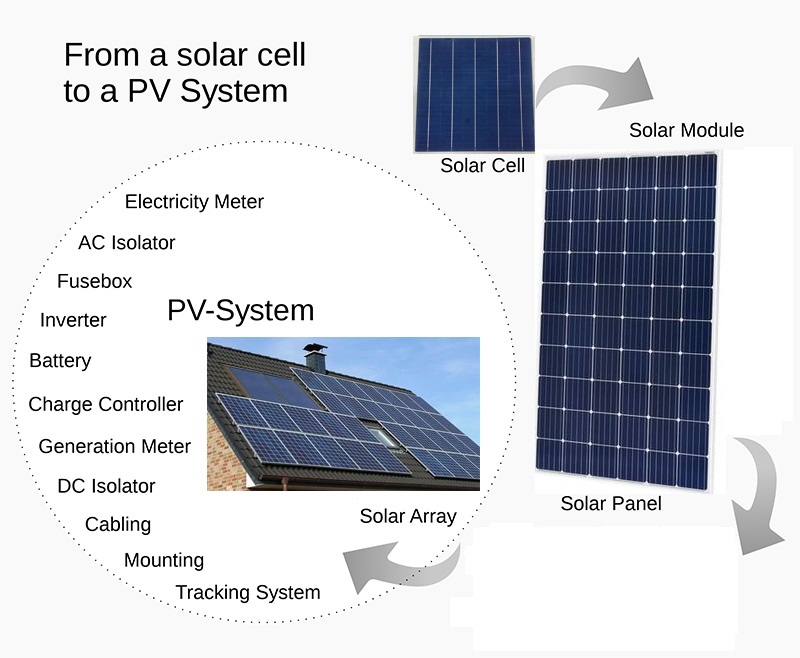 diy solar cells