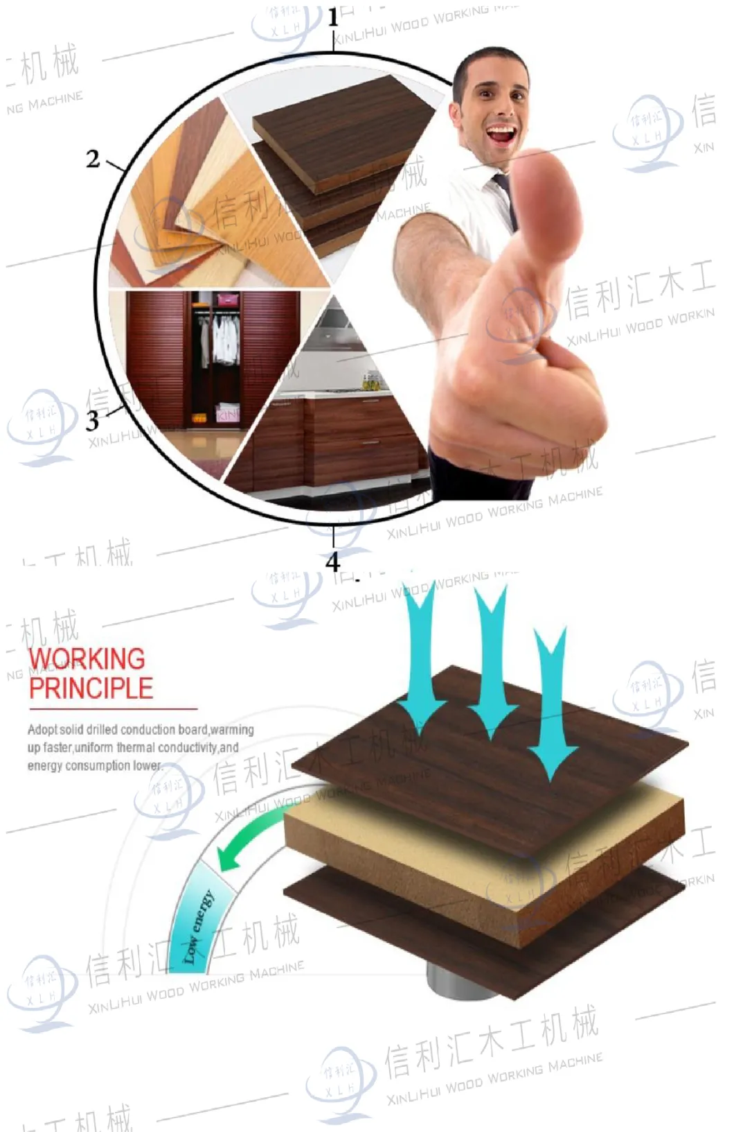 Laminating Hot Press Machine for Melamine MDF Veneer Sheets/ Construction Material Veneered Block Board Machine Blockboard Machine Full Line