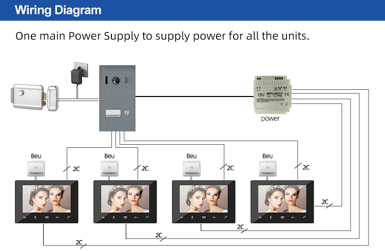 Muti unit villa 4 family waterproof 2 wire 2 way 7" video intercom panel outdoor monitor , intercomunicador inteligente