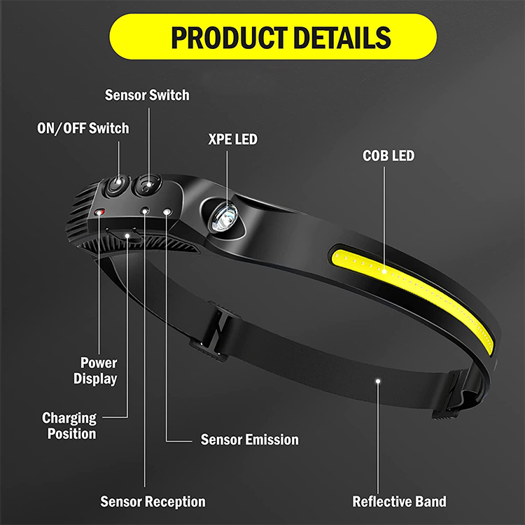 New Arrived High Quality 10 Light Mode USB Rechargeable with Sensor Function High Lumen Super Bright LED Headlamp for Emergency