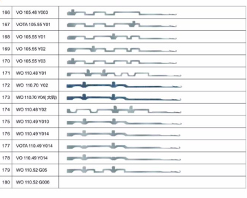 Sintelli Circular Knitting Machine Needles