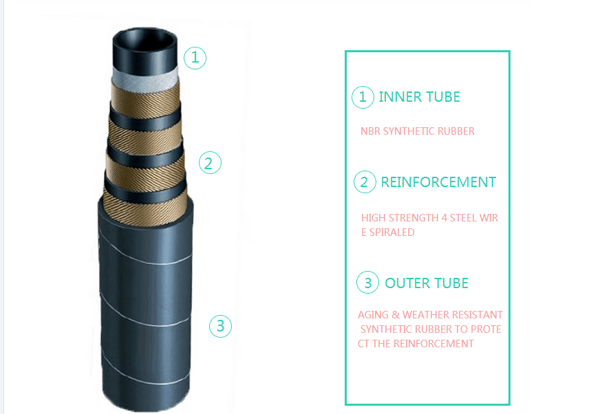 pix hydraulic hose