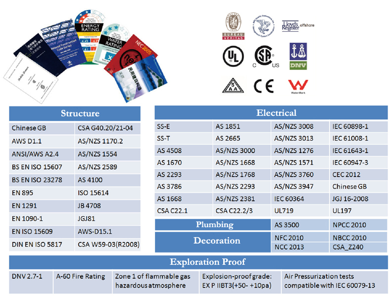 R&D and astandard of Data Center Container Integrated Type