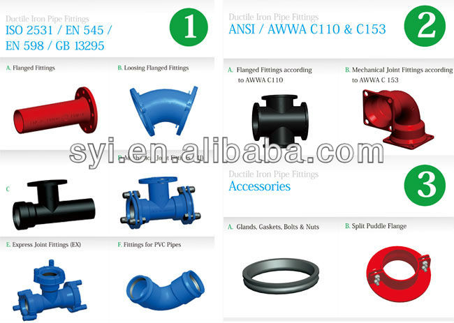 pn16 ductile iron flanged pipe fitting black iron pipe fittings