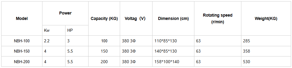 nama default default name