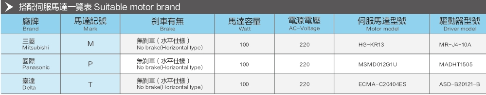 Linear Guides With A Load Of 15kg