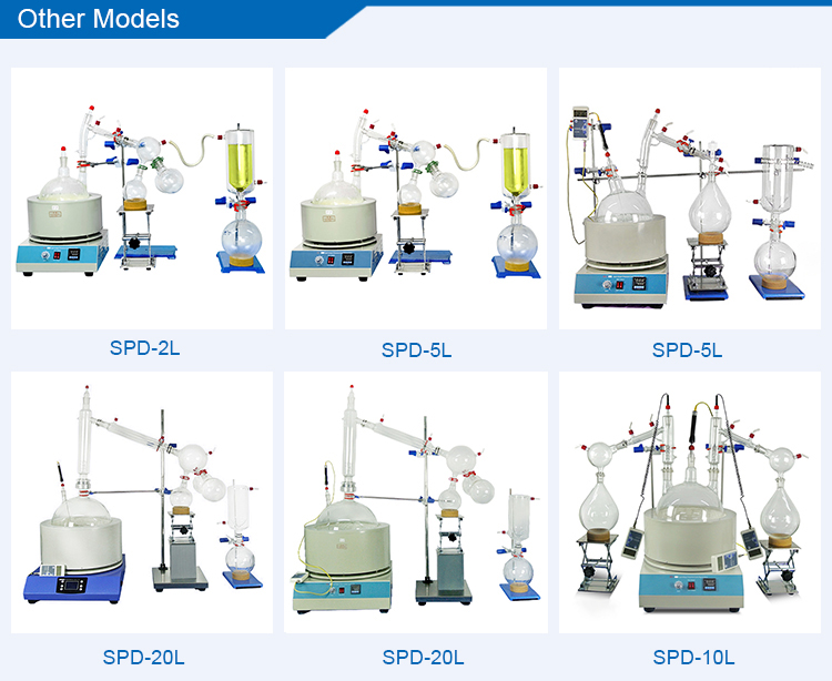 Lab Cbd Short Path Distillation