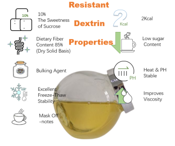 Soluble Corn Resistant Dextrin Syrup