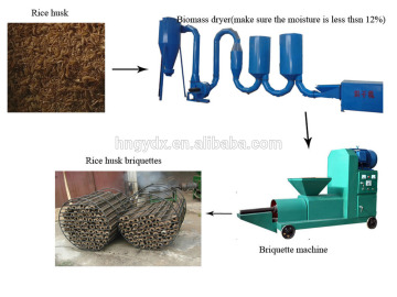 rice dust biomass powder compressing machine