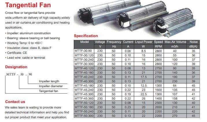 Tangential Fan/Cross flow fan motor