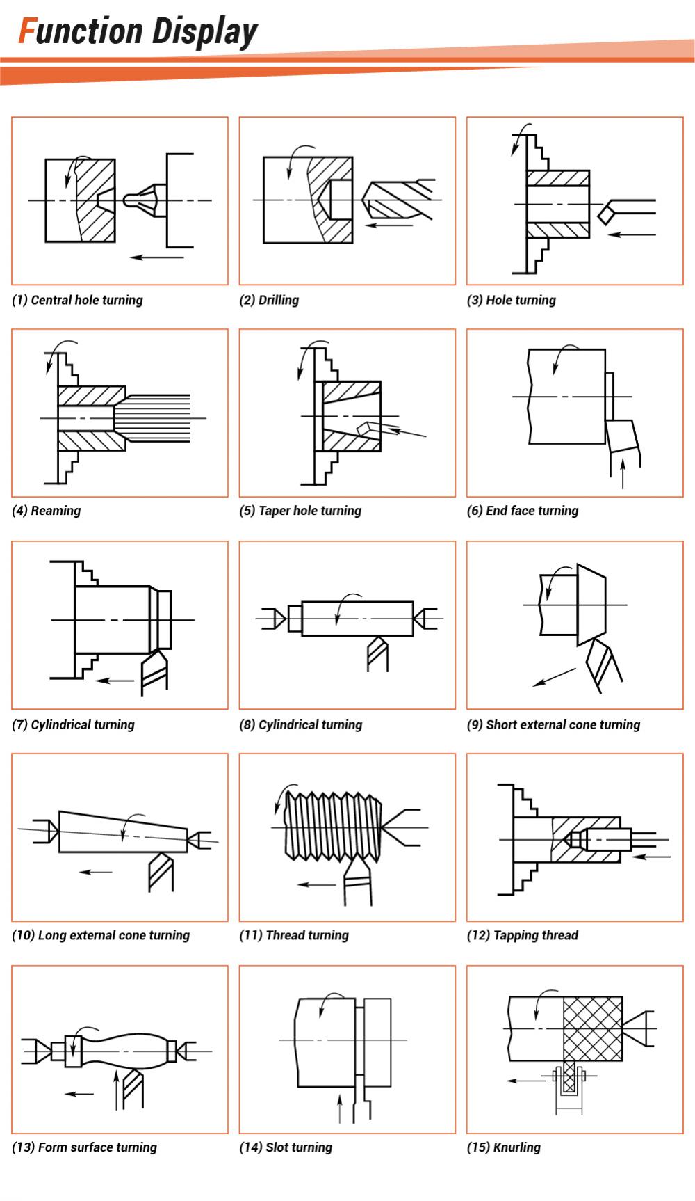 Hot Type Lathe Machine for Sale