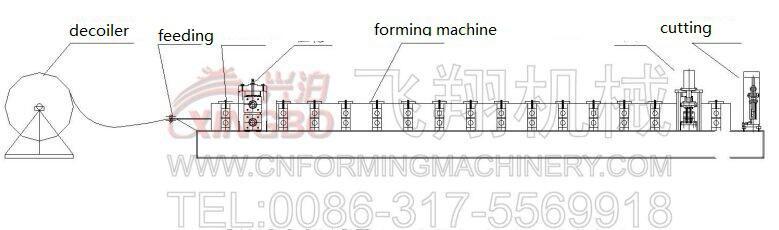 FX metal door frame rooll forming machine