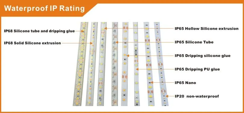 Brightness LED Lamp SMD335 120LEDs/m DC 12V Side View With CE and RoHS etc