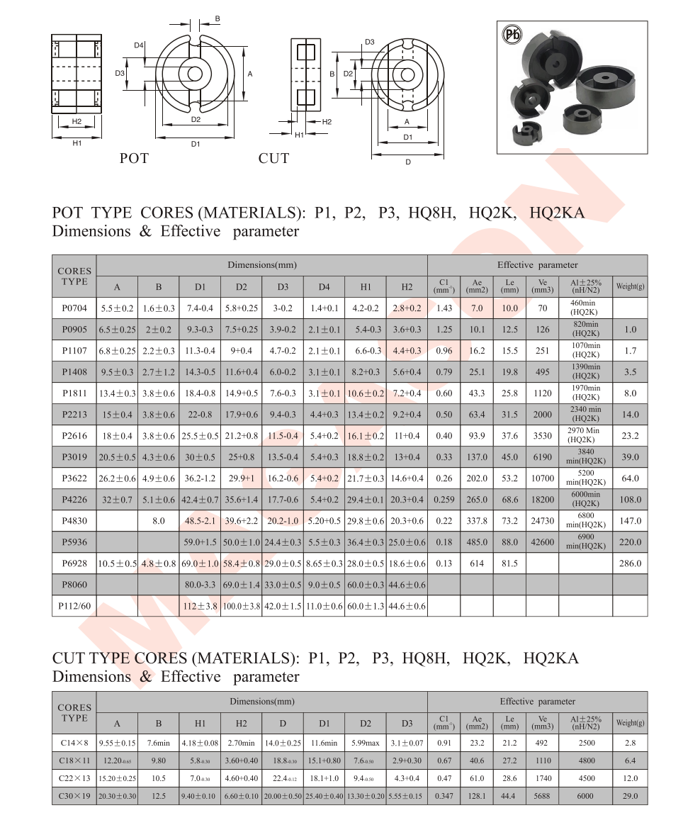 Спецификации горшка POT specs