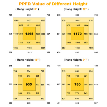 Perilla de atenuación de espectro LED de cultivo de luz wifi