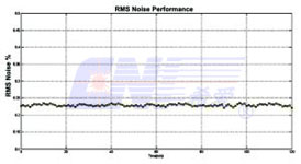 Low Noise Laser