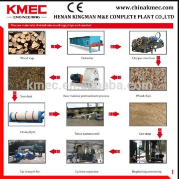 wood pellet production plant