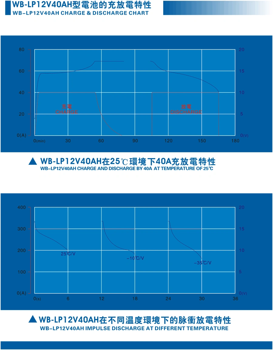 12V 40ah Deep Cycles Battery Pack High Power LiFePO4 Battery