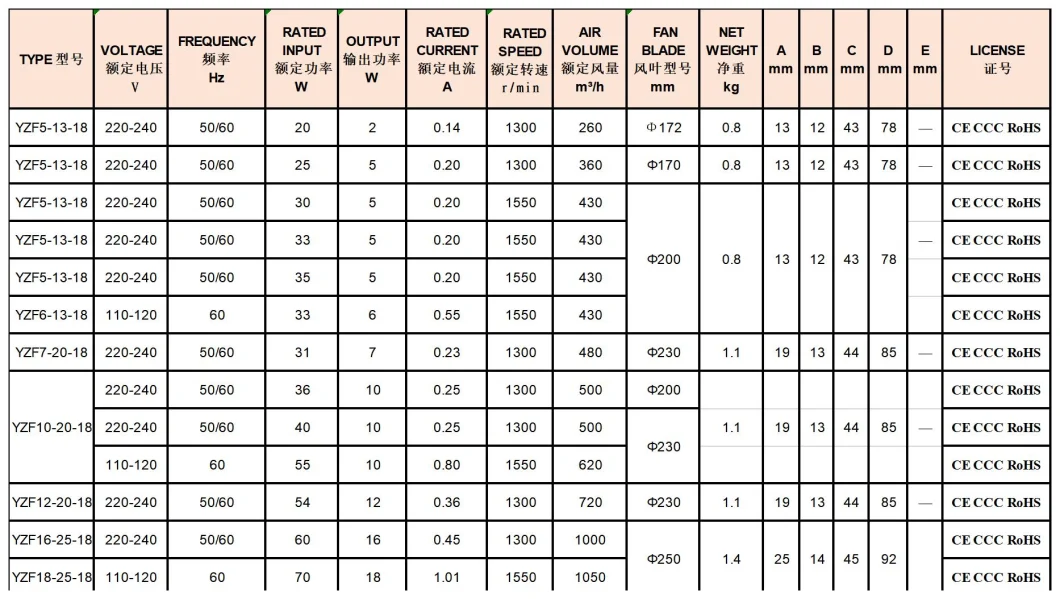 5W10W 16W ALU WIRE WIRE BIGHT RAME CONDENSER MOTORE DI VENTOLATO POLE SHADED per frigorifero