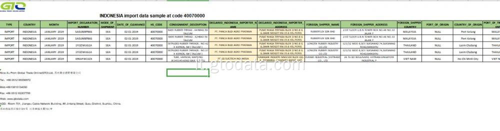 Indonezija Importuoti duomenis kodu 40070000 Gumos siūlai