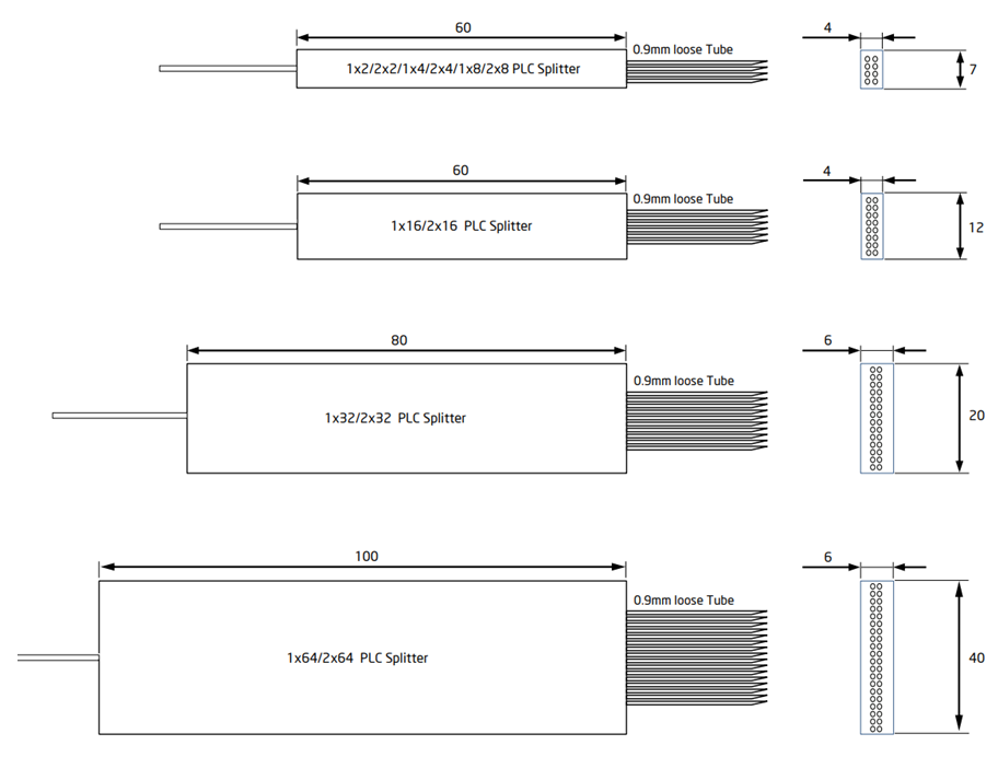 Mini Module Type Diagram