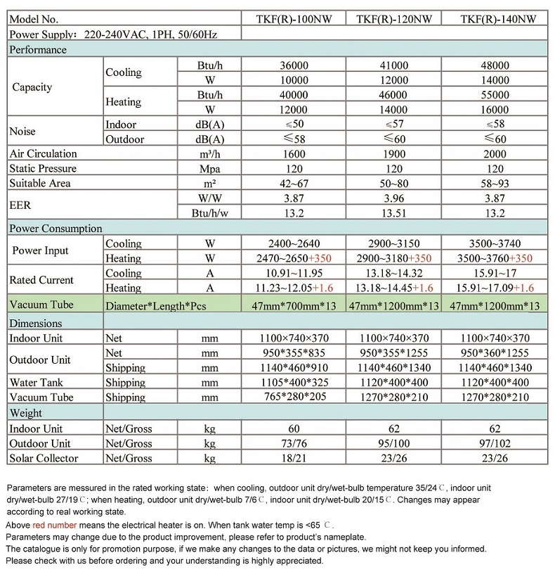 Ducted Type Solar Air Conditioner