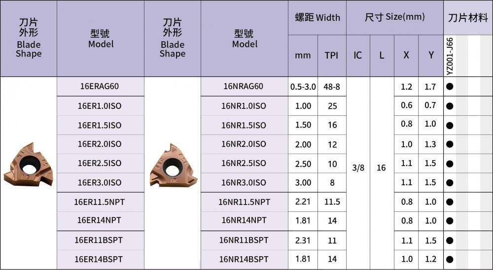 Carbide Insert