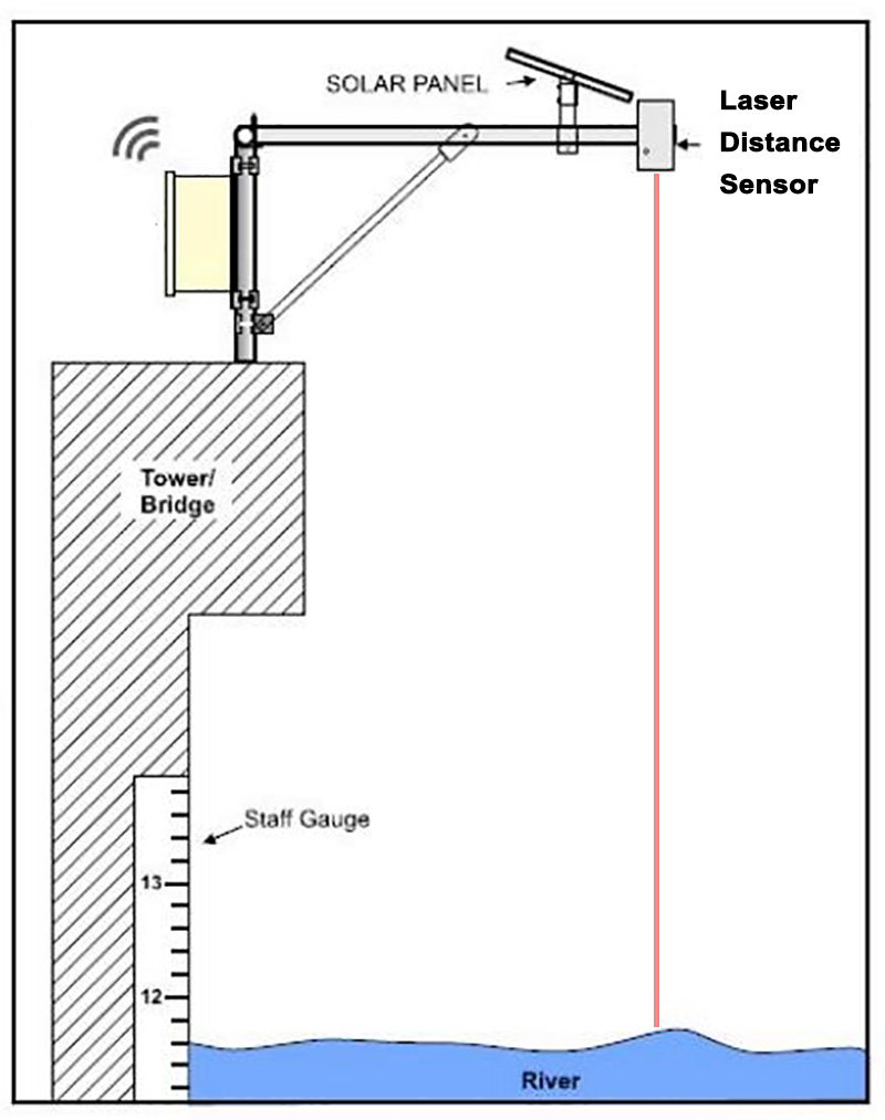 Water level sensor Water level sensor