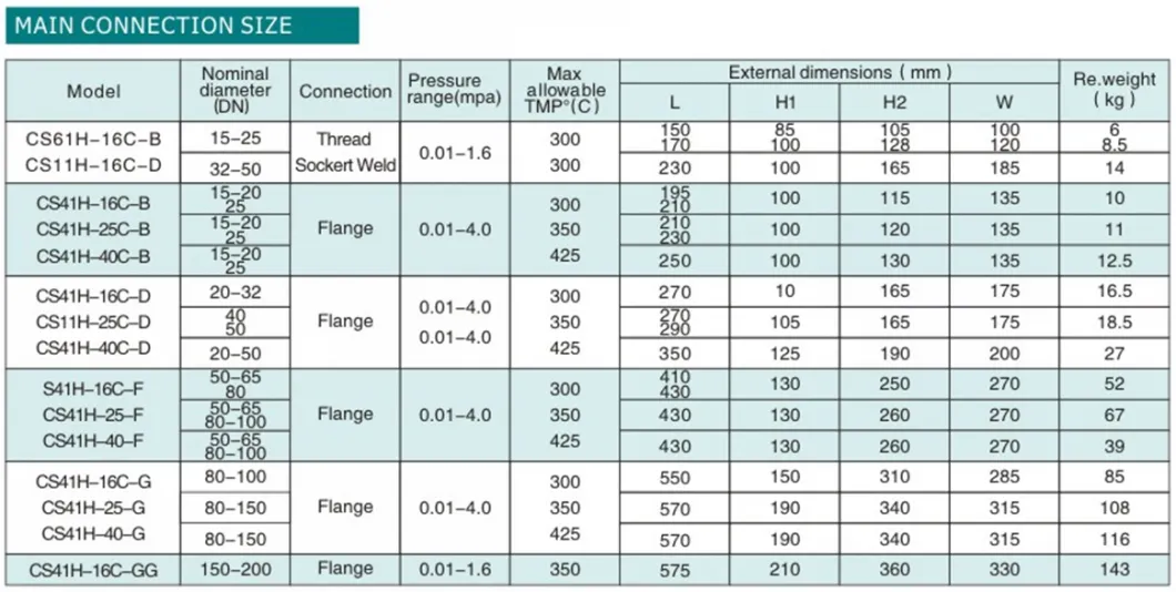 Flanged/Threaded/Socket Welded Free Ball Float Type Cast Iron Steam Trap