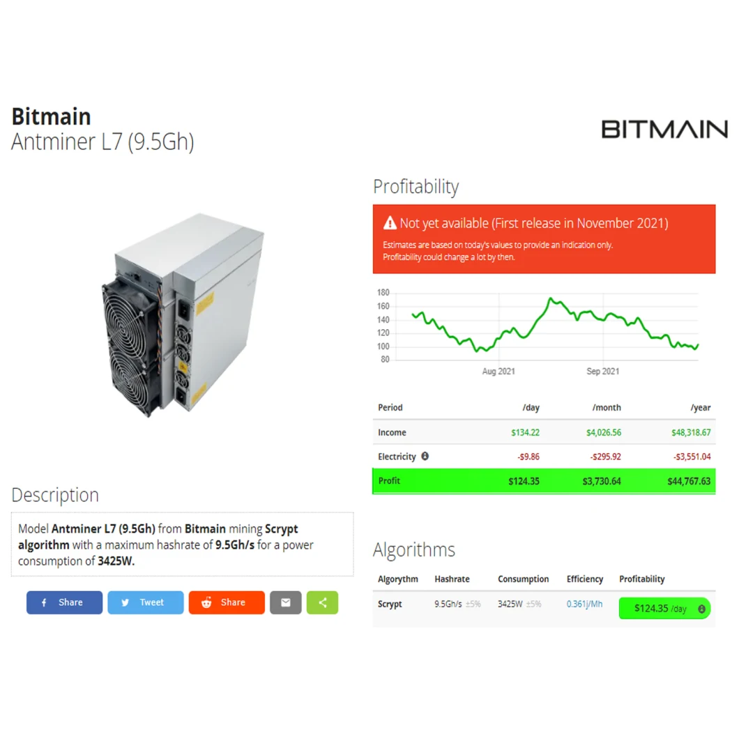 Profitable Bitmain Antminer L7 9500mh Ltc Doge Blockchain Miners Asic Mining Machine