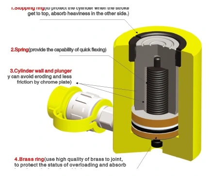 RC Single Hydraulic Cylinder Lifting Jack