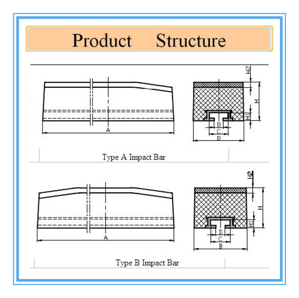 Product Structure