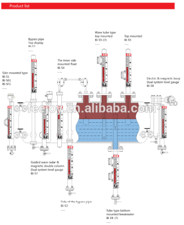 Float & Board Type Level Indicator