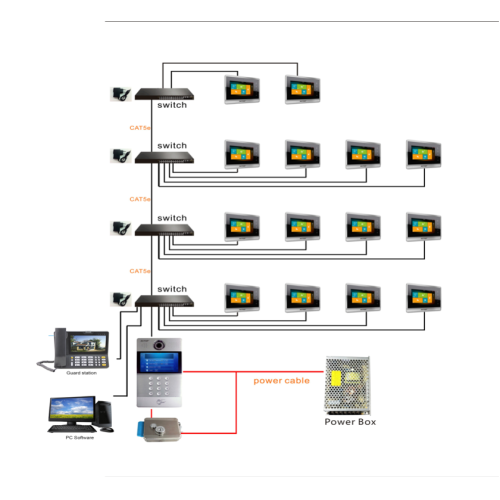 Điện thoại ra vào cửa có video căn hộ IP