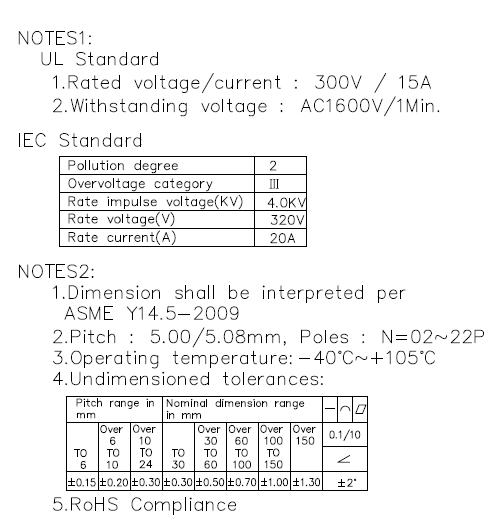 Pcb Mounting Blocks