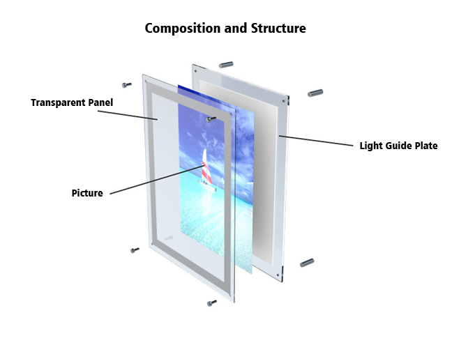 Slim Acrylic Light Box