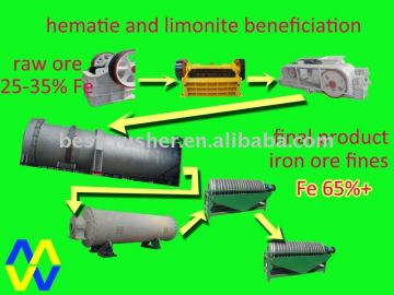 introduction to mineral processing / mineral extraction process