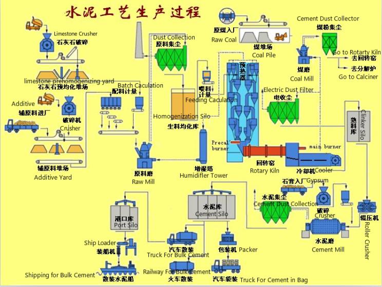 Cement Production Line Turnkey Project